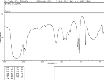 FTIR of a thin film of  in the liquid phase.