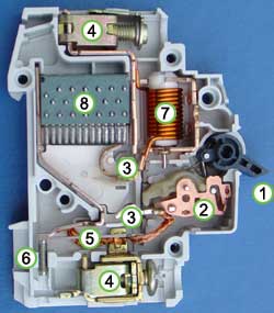 Photo of inside of a circuit breaker