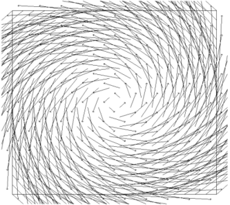 Vector field given by vectors of the form (-y, x)
