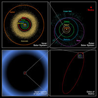 Panels showing the location of Sedna in relation to other astronomical objects. Image courtesy of NASA / JPL-Caltech / R. Hurt
