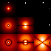 The first few   shown as cross-sections with color-coded probability density